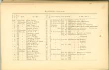 Page 74 - History of Antietam National Cemetery - Maryland. continued