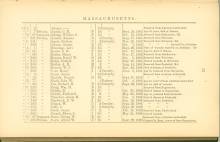 Page 77 - History of Antietam National Cemetery - Massachusetts