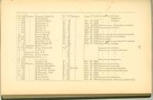 Page 79 - History of Antietam National Cemetery - Massachusetts. continued