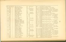 Page 85 - History of Antietam National Cemetery - Michigan. continued