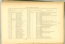 Page 90 - History of Antietam National Cemetery - New Jersey. continued