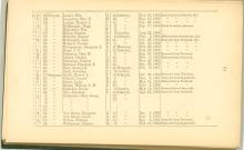 Page 91 - History of Antietam National Cemetery - New Jersey. continued