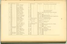 Page 93 - History of Antietam National Cemetery - New York continued