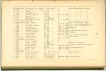 Page 95 - History of Antietam National Cemetery - New York continued