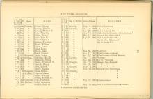 Page 98 - History of Antietam National Cemetery - New York. continued