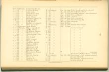 Page 105 - History of Antietam National Cemetery - New York continued