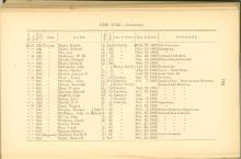 Page 106 - History of Antietam National Cemetery - New York. continued