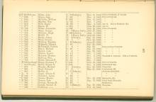 Page 107 - History of Antietam National Cemetery - New York continued