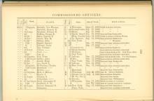 Page 120 from History of Antietam National Cemetery 1869 - Commissioned Officers