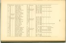 Page 123 - History of Antietam National Cemetery - Ohio continued