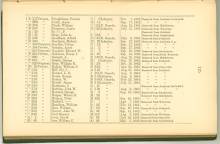 Page 125 - History of Antietam National Cemetery - Ohio continued