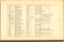 Page 127 - History of Antietam National Cemetery - Ohio continued