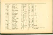 Page 135 - History of Antietam National Cemetery - Pennsylvania. continued