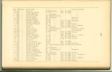 Page 137 - History of Antietam National Cemetery - Pennsylvania. continued