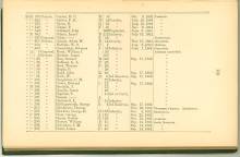 Page 139 - History of Antietam National Cemetery - Pennsylvania. continued