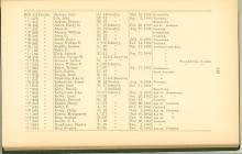 Page 141 - History of Antietam National Cemetery - Pennsylvania. continued