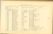 Page 144 - History of Antietam National Cemetery - Pennsylvania. continued