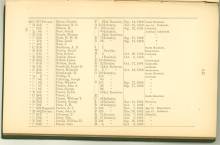 Page 145 - History of Antietam National Cemetery - Pennsylvania. continued
