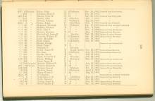 Page 159 - History of Antietam National Cemetery - West Virginia continued