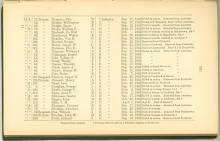 Page 161 - History of Antietam National Cemetery - Wisconsin continued