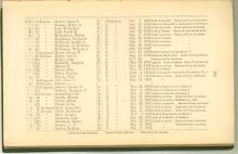 Page 163 - History of Antietam National Cemetery - Wisconsin continued