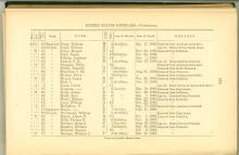 Page 166 - History of Antietam National Cemetery - United States Regulars. continued