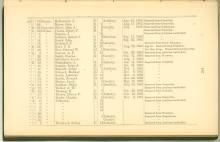 Page 167 - History of Antietam National Cemetery - United States Regulars continued