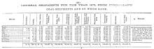 Ledger of General shipments for the year 1873 from Cumberland by Chesapeake & Ohio Canal