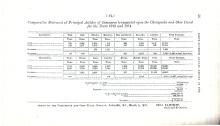 Ledger of Comparative Statement of Principal Articles of Commerce ( 1873-1874)
