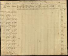 Ledger of Way Bills received by Chesapeake & Ohio Canal, 1858 - No. 3