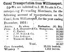 News article in Herald of Freedom & Torch Light, 1852 - "Canal Transportation from Williamsport."