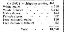 Article in Torch Light, 1830 - "Census - Allegany county, Md."
