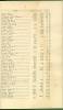 Photograph of Tax records of African Americans from 1872