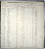 Photocopy of Payroll account ledger 1906