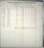Photocopy of Payroll account ledger 1906