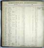 Photocopy of Payroll account ledger 1906