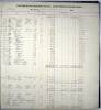 Photocopy of Payroll account ledger 1906