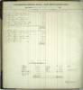 Photocopy of Payroll account ledger 1906
