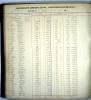 Photocopy of Payroll account ledger 1906