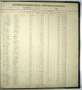 Photocopy of Payroll account ledger 1906