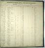 Photocopy of Payroll account ledger 1907