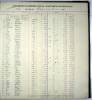 Photocopy of Payroll account ledger 1907