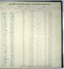 Photocopy of Payroll account ledger 1906