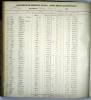 Photocopy of Payroll account ledger 1906