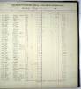 Photocopy of Payroll account ledger 1906