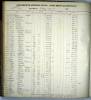 Photocopy of Payroll account ledger 1906