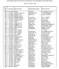 Capture of spreadsheet - Canal Boat Register 1873-76