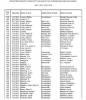 Capture of spreadsheet - Canal Boat Register 1873-76