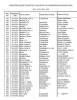 Capture of spreadsheet - Canal Boat Register 1873-76