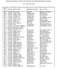 Capture of spreadsheet - Canal Boat Register 1873-76